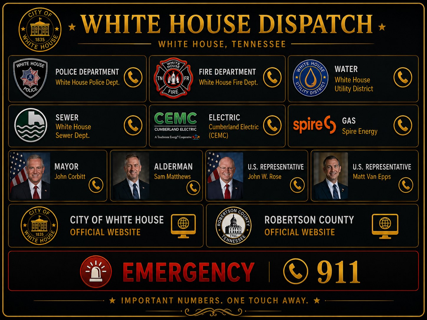 White House Dispatch contact directory